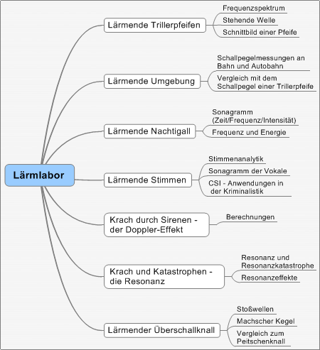 larmlabor-map.bmp